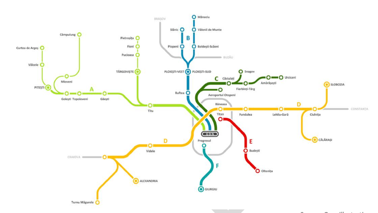 Studiu privind mobilitatea urbană în România